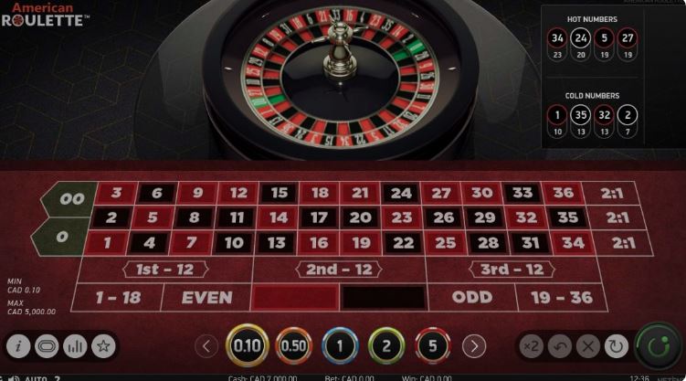 Mastering the Strategy of Online Casino Roulette